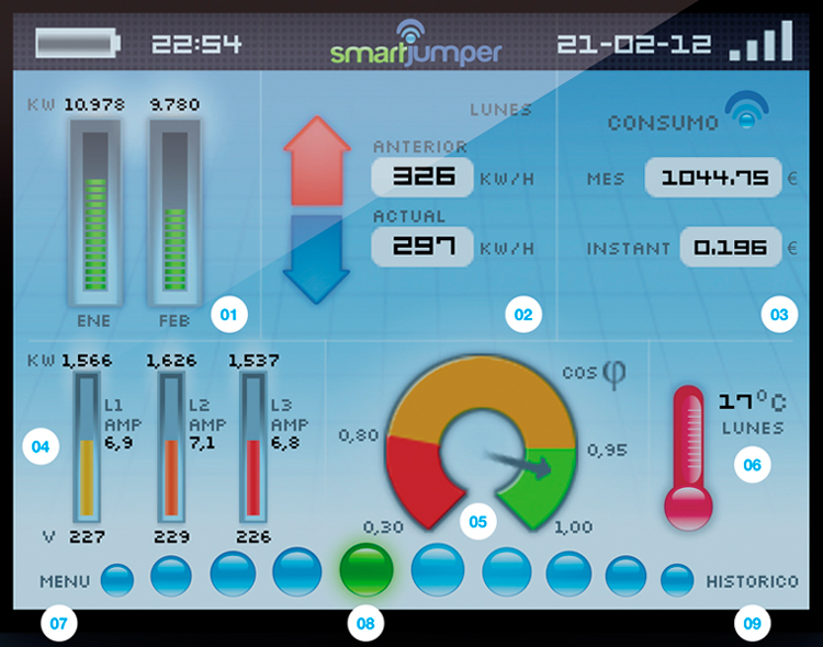 Panel SmartJumper
